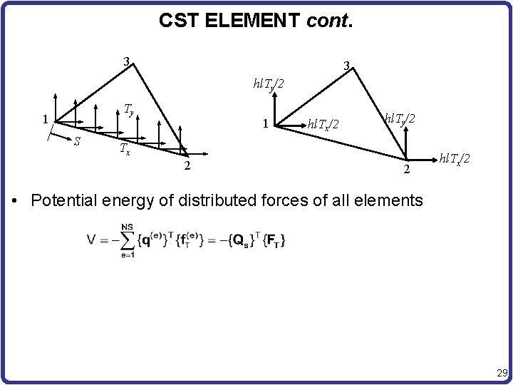 CST ELEMENT cont. 3 3 hl. Ty/2 Ty 1 S 1 hl. Tx/2 hl.