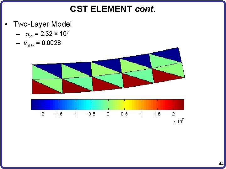 CST ELEMENT cont. • Two-Layer Model – xx = 2. 32 × 107 –