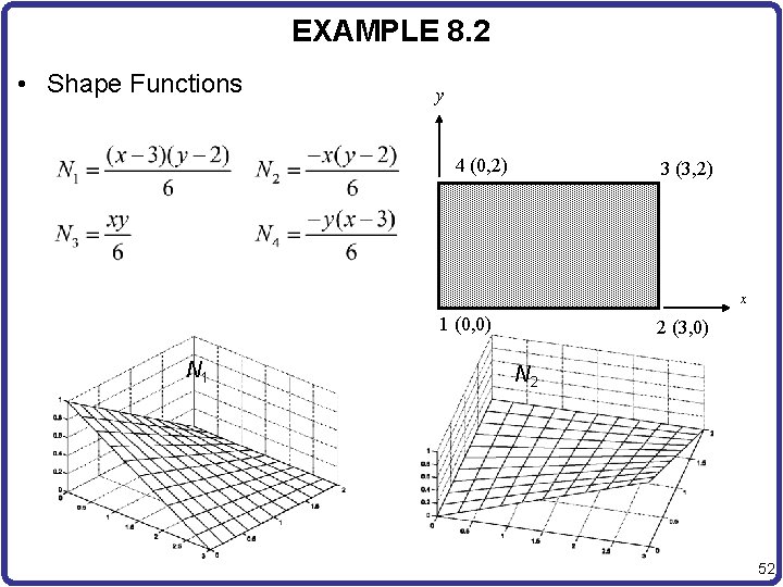 EXAMPLE 8. 2 • Shape Functions y 4 (0, 2) 3 (3, 2) x