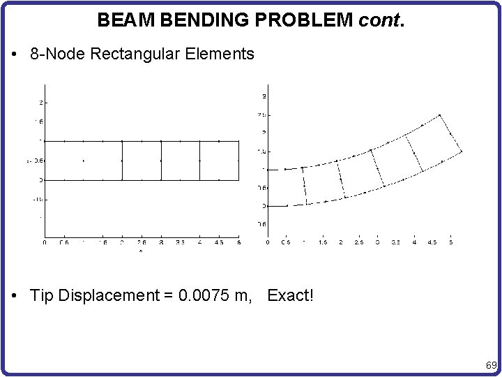 BEAM BENDING PROBLEM cont. • 8 -Node Rectangular Elements • Tip Displacement = 0.