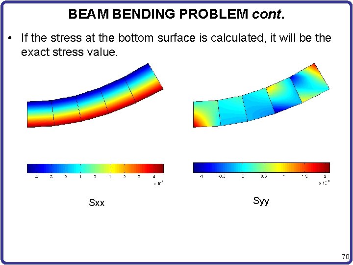 BEAM BENDING PROBLEM cont. • If the stress at the bottom surface is calculated,