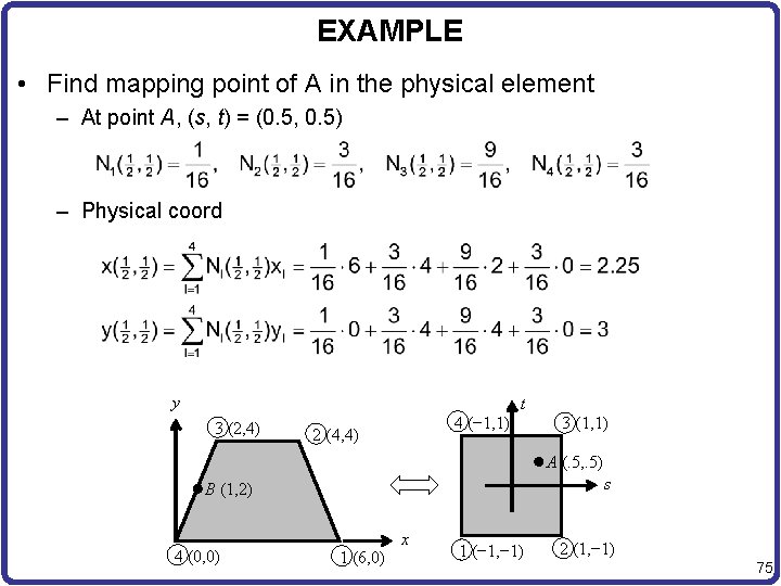 EXAMPLE • Find mapping point of A in the physical element – At point