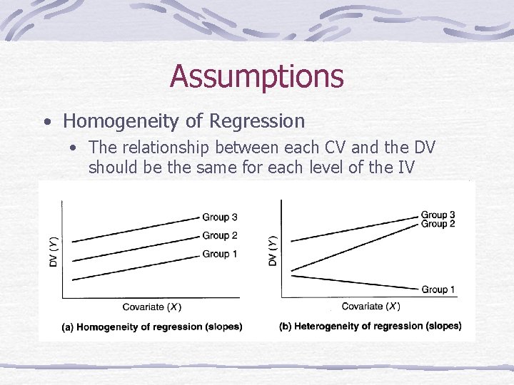Assumptions • Homogeneity of Regression • The relationship between each CV and the DV