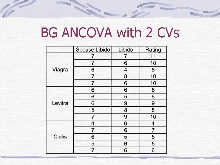BG ANCOVA with 2 CVs 