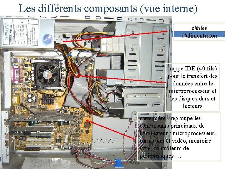 Les différents composants (vue interne) câbles d'alimentation nappe IDE (40 fils) pour le transfert