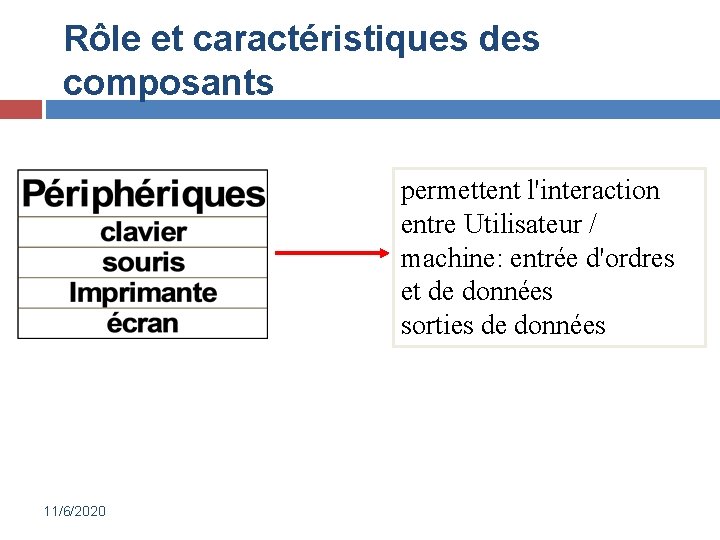 Rôle et caractéristiques des composants permettent l'interaction entre Utilisateur / machine: entrée d'ordres et