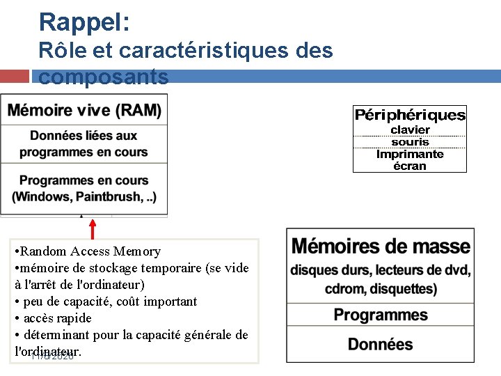 Rappel: Rôle et caractéristiques des composants • Random Access Memory • mémoire de stockage
