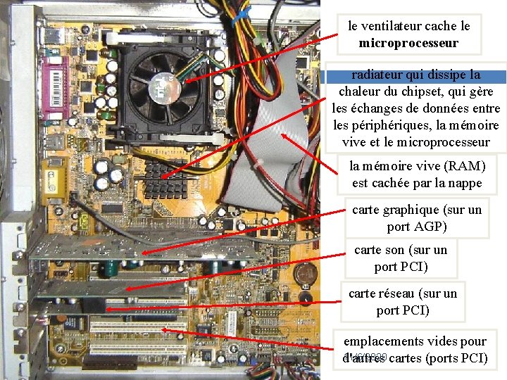 le ventilateur cache le microprocesseur radiateur qui dissipe la chaleur du chipset, qui gère