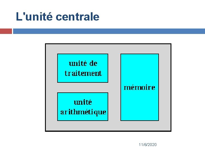 L'unité centrale 11/6/2020 