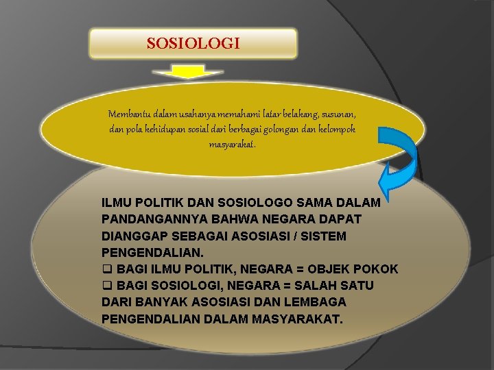 Asosiasi Dalam Sosiologi