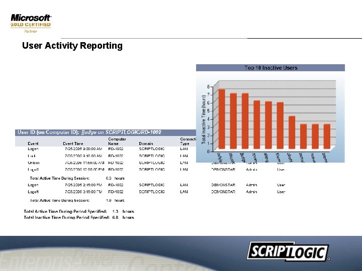 User Activity Reporting User Activity Reporting