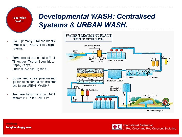 Federation Health WASH Wat. San/EH Developmental WASH: Centralised Systems & URBAN WASH. • GWSI