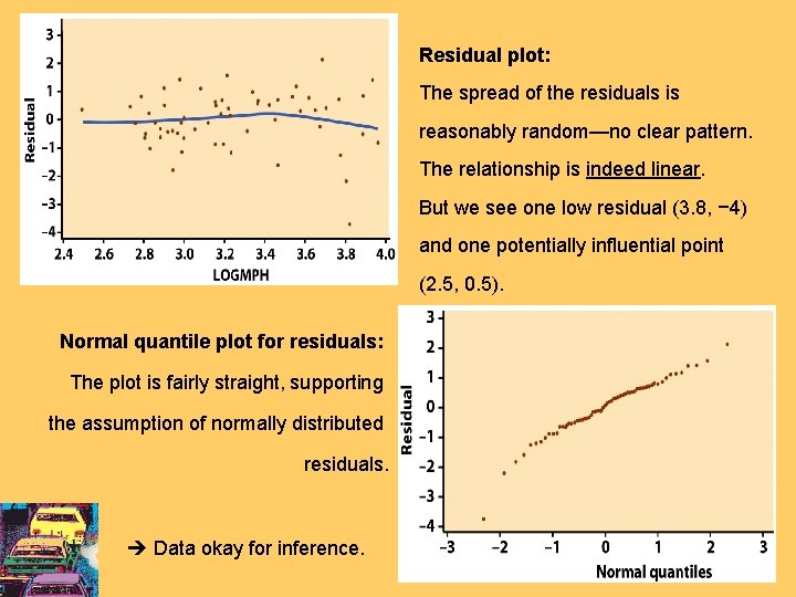 Residual plot: The spread of the residuals is reasonably random—no clear pattern. The relationship