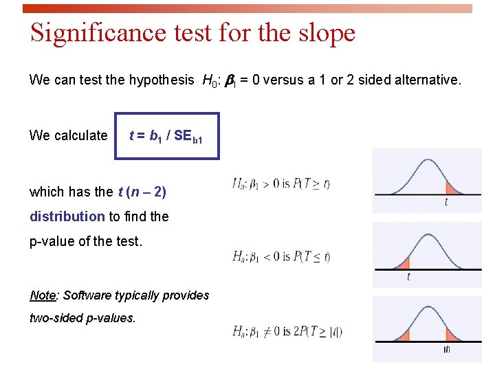 Significance test for the slope We can test the hypothesis H 0: b 1