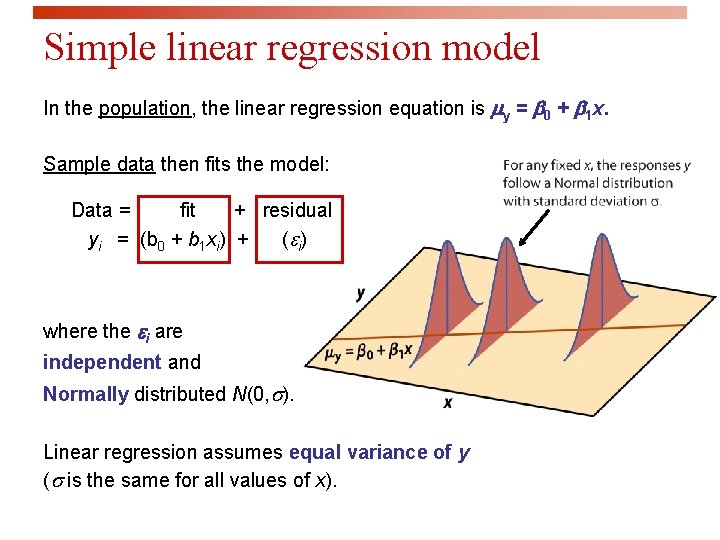 Simple linear regression model In the population, the linear regression equation is my =
