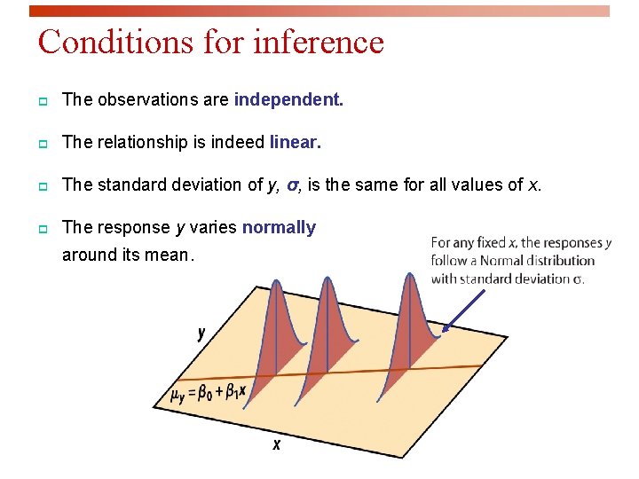 Conditions for inference p The observations are independent. p The relationship is indeed linear.