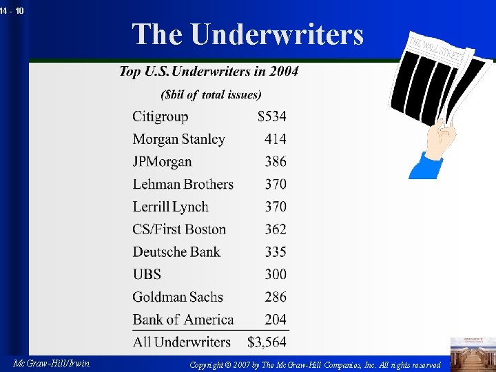 14 - 10 The Underwriters Mc. Graw-Hill/Irwin Copyright © 2007 by The Mc. Graw-Hill