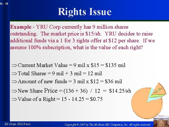 14 - 14 Rights Issue Example - YRU Corp currently has 9 million shares