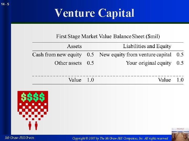 14 - 5 Venture Capital Mc. Graw-Hill/Irwin Copyright © 2007 by The Mc. Graw-Hill