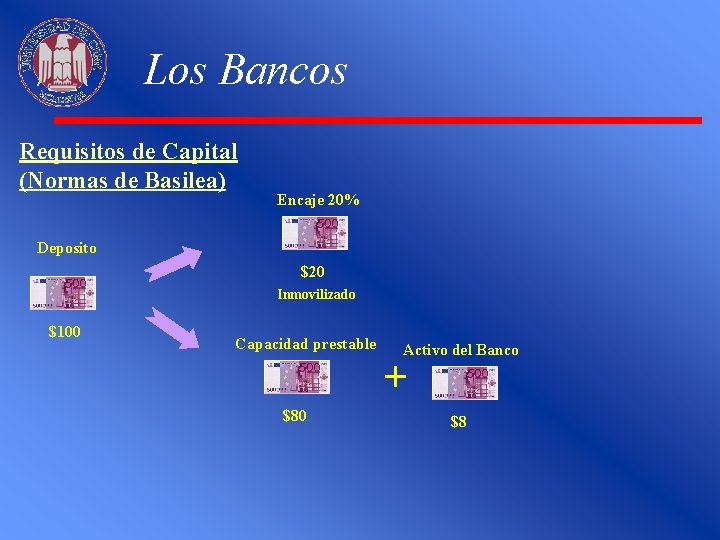Los Bancos Requisitos de Capital (Normas de Basilea) Encaje 20% Deposito $20 Inmovilizado $100