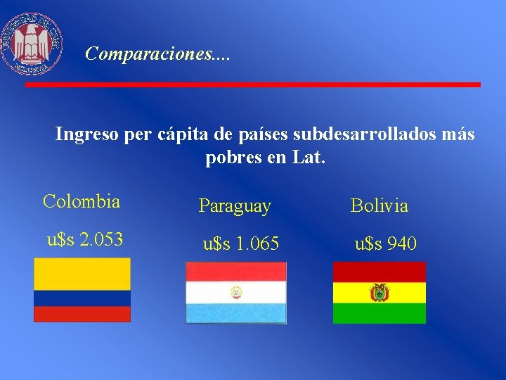 Comparaciones. . Ingreso per cápita de países subdesarrollados más pobres en Lat. Colombia Paraguay