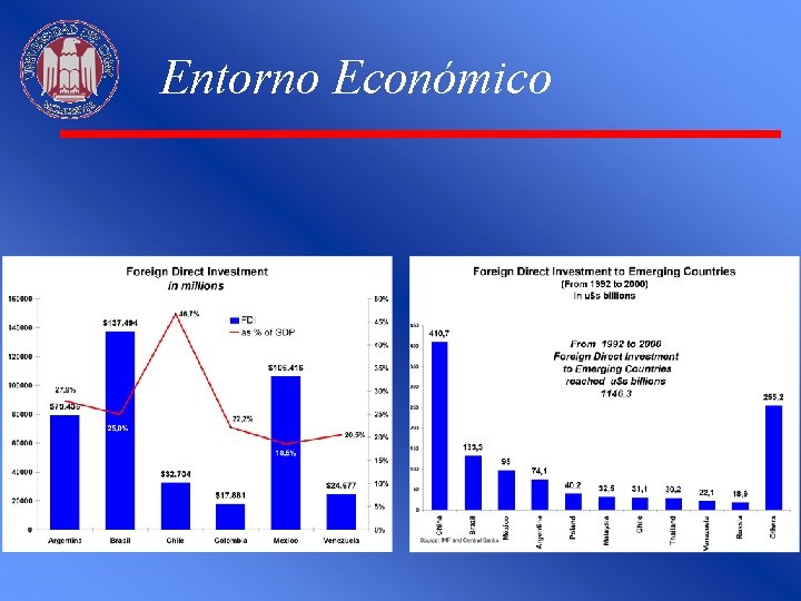 Entorno Económico 