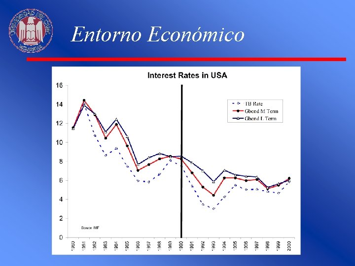 Entorno Económico 