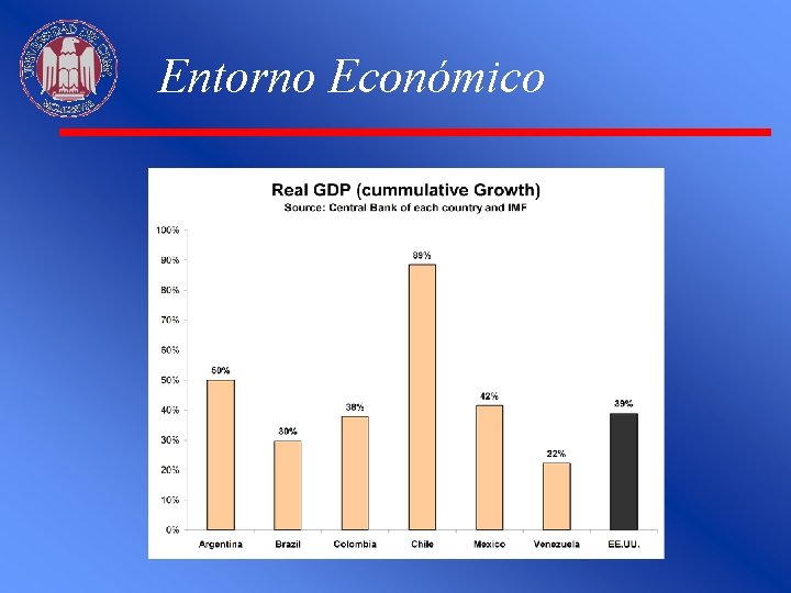 Entorno Económico 