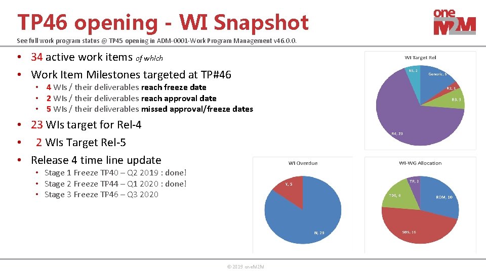 TP 46 opening - WI Snapshot See full work program status @ TP 45