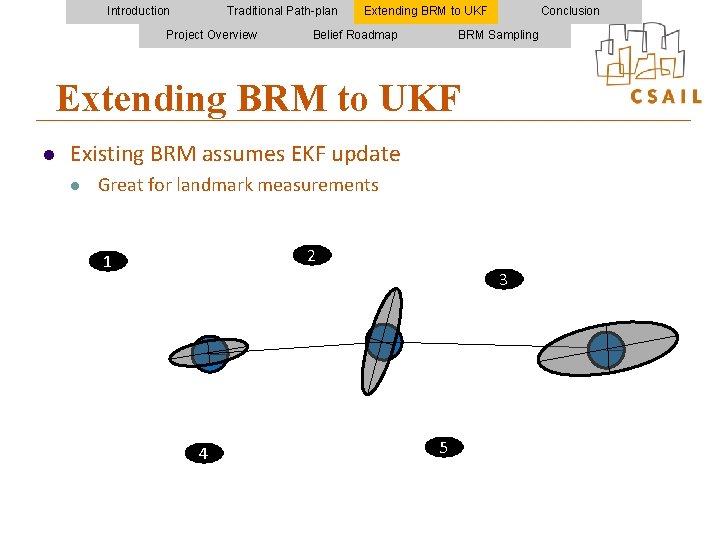 Introduction Traditional Path-plan Project Overview Extending BRM to UKF Belief Roadmap Conclusion BRM Sampling