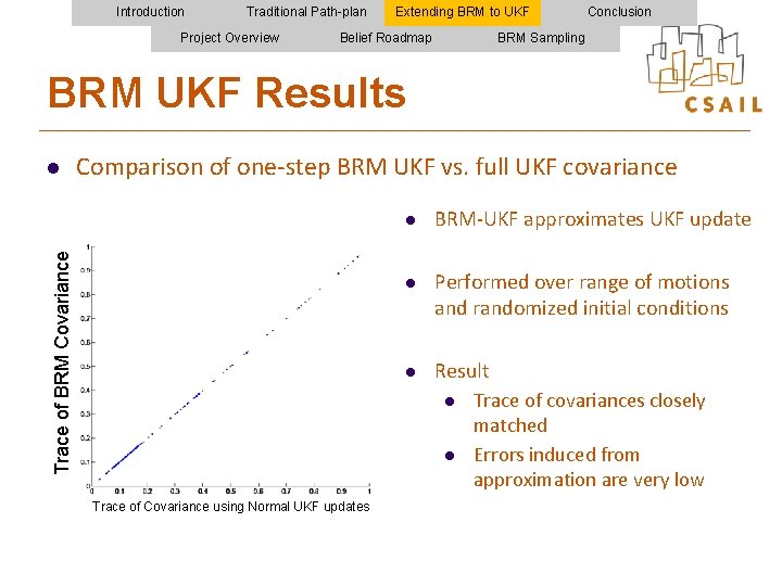 Introduction Traditional Path-plan Project Overview Extending BRM to UKF Belief Roadmap Conclusion BRM Sampling