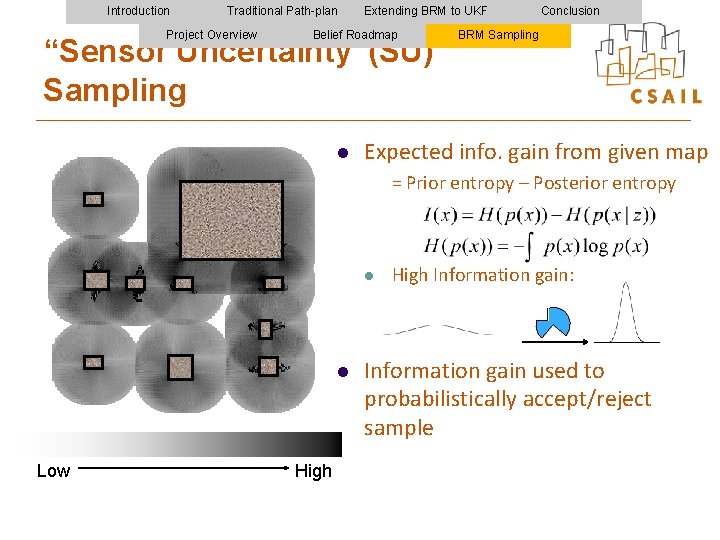 Introduction Traditional Path-plan Project Overview Extending BRM to UKF Belief Roadmap “Sensor Uncertainty”(SU) Sampling