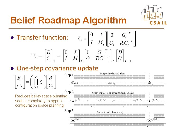 Belief Roadmap Algorithm l Transfer function: l One-step covariance update Reduces belief-space planning search