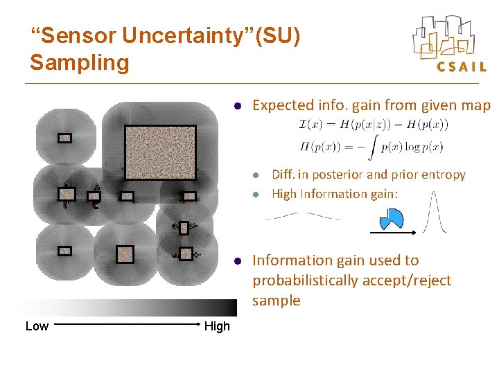 “Sensor Uncertainty”(SU) Sampling l Expected info. gain from given map l l l Low