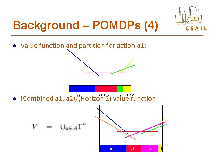 Background – POMDPs (4) l Value function and partition for action a 1: l