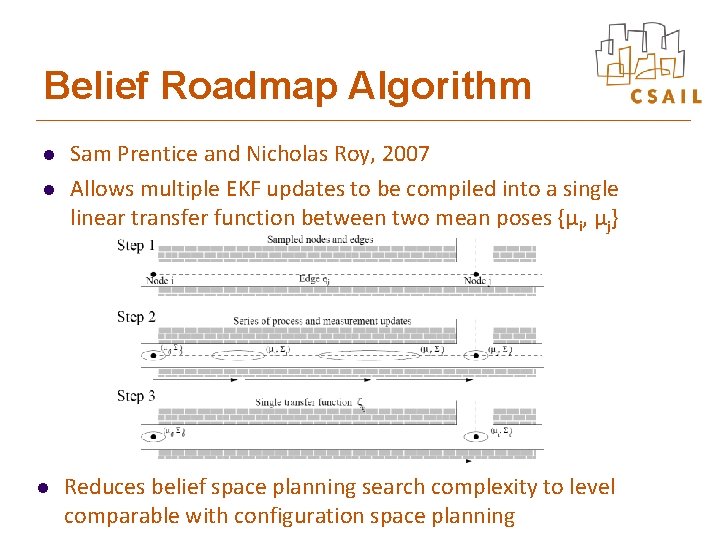 Belief Roadmap Algorithm l l l Sam Prentice and Nicholas Roy, 2007 Allows multiple