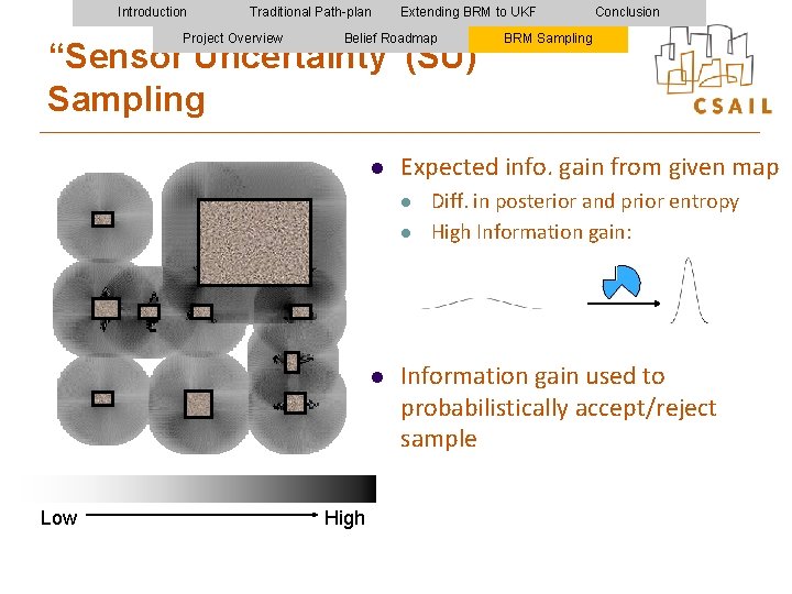 Introduction Traditional Path-plan Project Overview Extending BRM to UKF Belief Roadmap “Sensor Uncertainty”(SU) Sampling