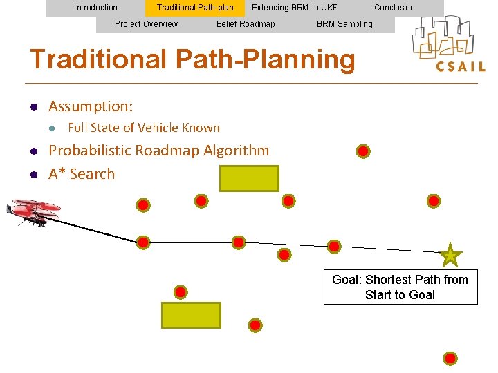 Introduction Traditional Path-plan Project Overview Extending BRM to UKF Belief Roadmap Conclusion BRM Sampling