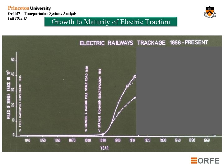 Orf 467 – Transportation Systems Analysis Fall 2012/13 Growth to Maturity of Electric Traction