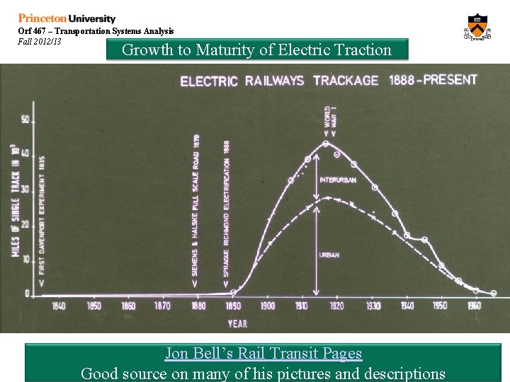 Orf 467 – Transportation Systems Analysis Fall 2012/13 Growth to Maturity of Electric Traction