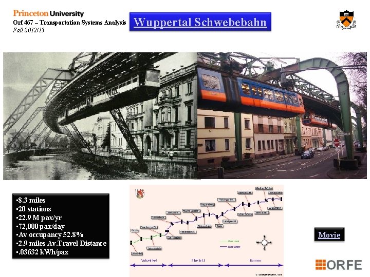 Orf 467 – Transportation Systems Analysis Fall 2012/13 Wuppertal Schwebebahn • 8. 3 miles