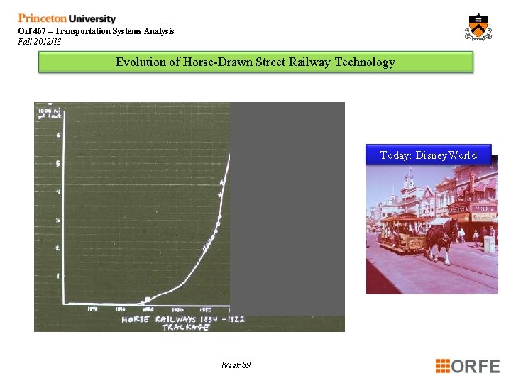 Orf 467 – Transportation Systems Analysis Fall 2012/13 Evolution of Horse-Drawn Street Railway Technology