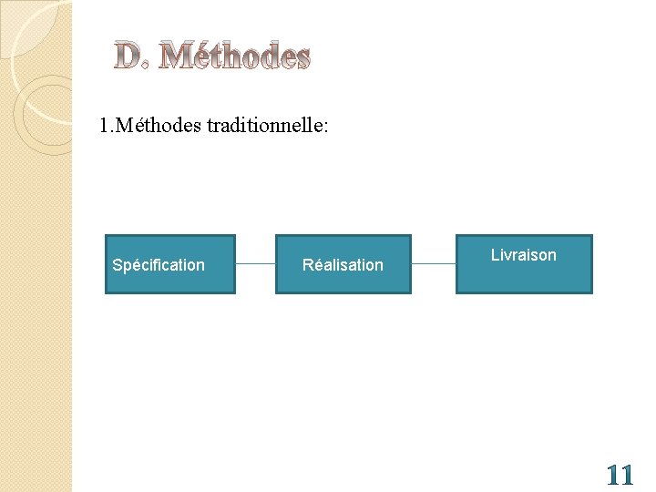 D. Méthodes 1. Méthodes traditionnelle: Spécification Réalisation Livraison 