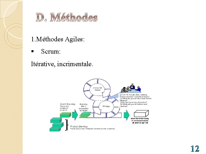 D. Méthodes 1. Méthodes Agiles: § Scrum: Itérative, incrimentale. 