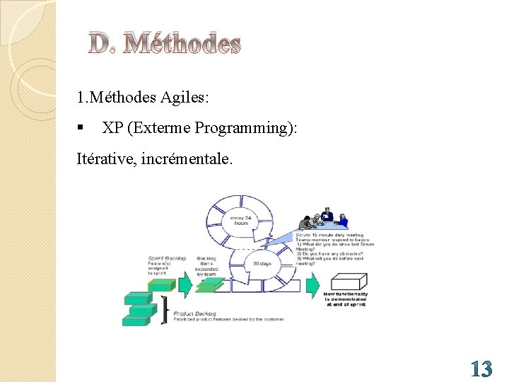 D. Méthodes 1. Méthodes Agiles: § XP (Exterme Programming): Itérative, incrémentale. 