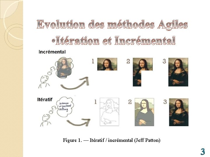 Evolution des méthodes Agiles • Itération et Incrémental Figure 1. — Itératif / incrémental