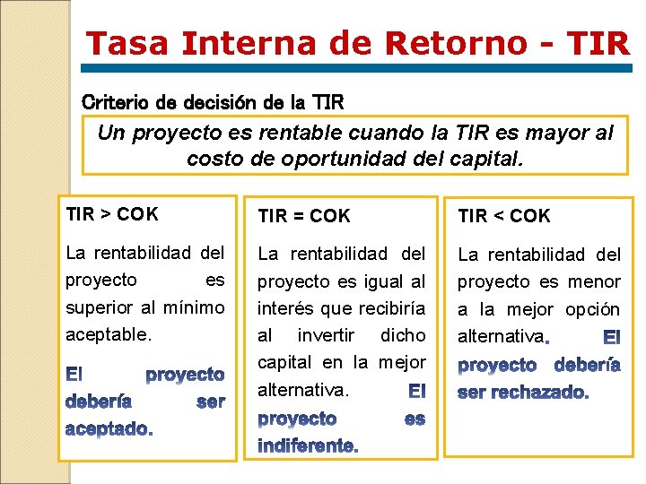 Tasa Interna de Retorno - TIR Criterio de decisión de la TIR Un proyecto