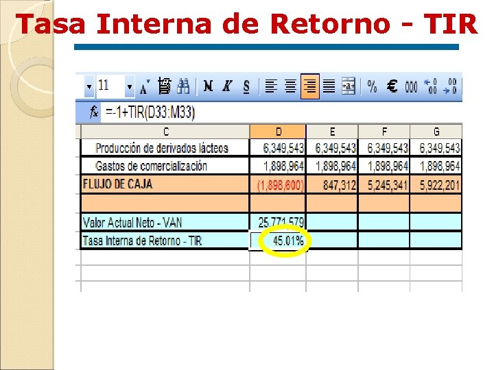 Tasa Interna de Retorno - TIR 