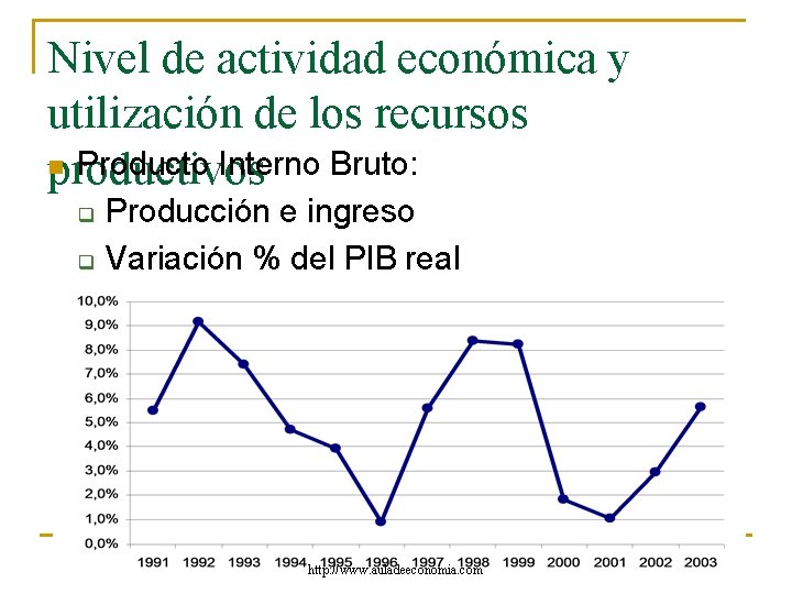 Nivel de actividad económica y utilización de los recursos n Producto Interno Bruto: productivos