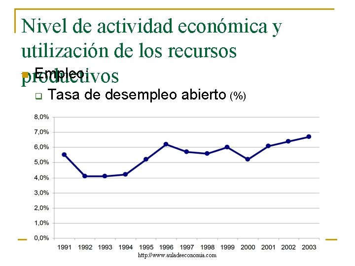 Nivel de actividad económica y utilización de los recursos n Empleo: productivos q Tasa